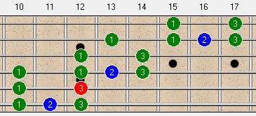 Extended blues scale 2 + 3 licks