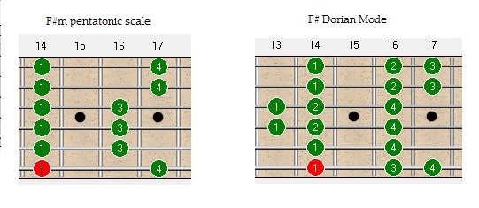 purple rain solo scale